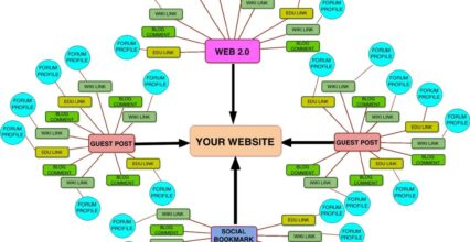 Làm sao để tối ưu link juice cho web đạt thứ hạng tốt nhất? Làm sao để tối ưu link juice cho web đạt thứ hạng tốt nhất?